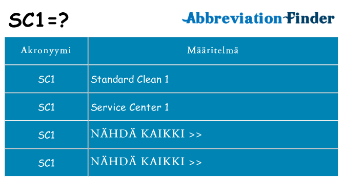 Mitä sc1 tarkoittaa