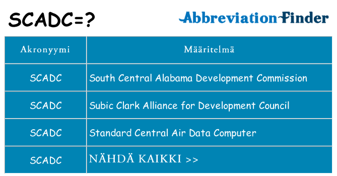 Mitä scadc tarkoittaa
