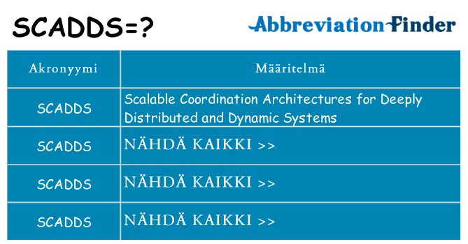 Mitä scadds tarkoittaa