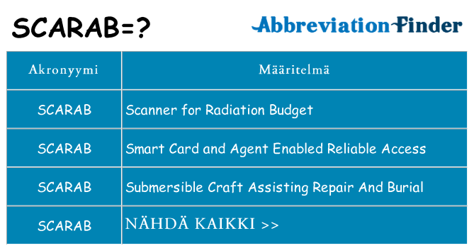 Mitä scarab tarkoittaa