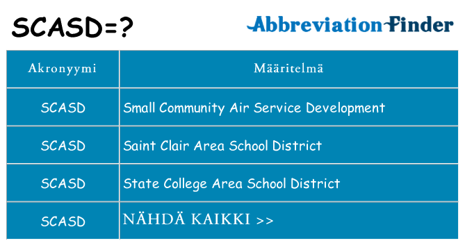 Mitä scasd tarkoittaa