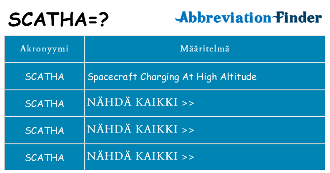 Mitä scatha tarkoittaa