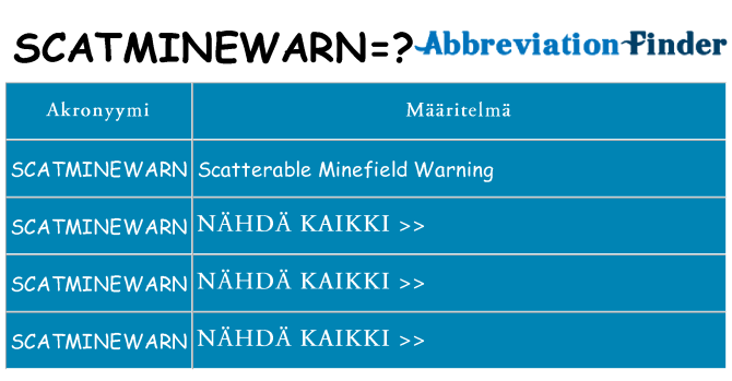 Mitä scatminewarn tarkoittaa
