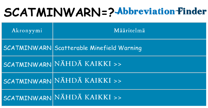 Mitä scatminwarn tarkoittaa