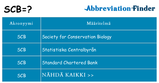 Mitä scb tarkoittaa