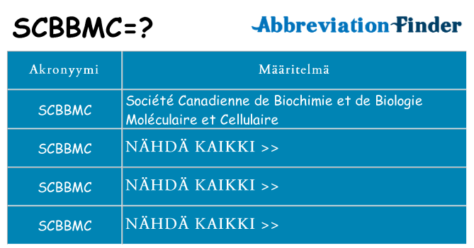 Mitä scbbmc tarkoittaa