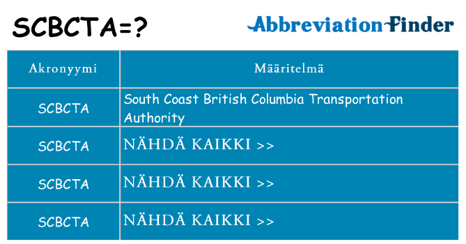 Mitä scbcta tarkoittaa