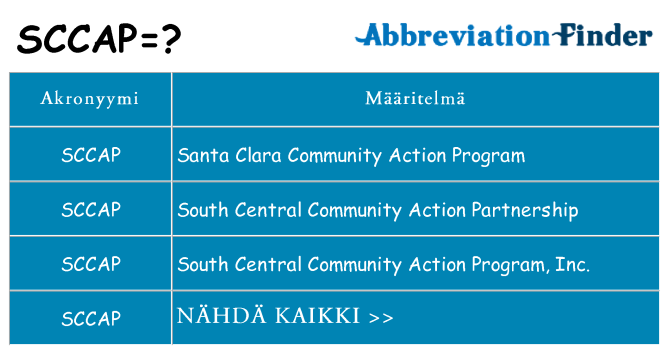 Mitä sccap tarkoittaa
