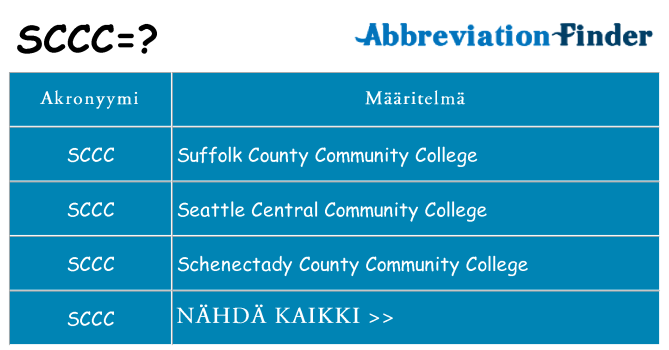 Mitä sccc tarkoittaa