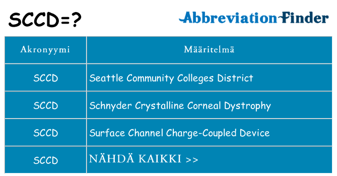 Mitä sccd tarkoittaa