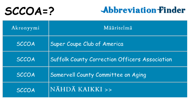 Mitä sccoa tarkoittaa
