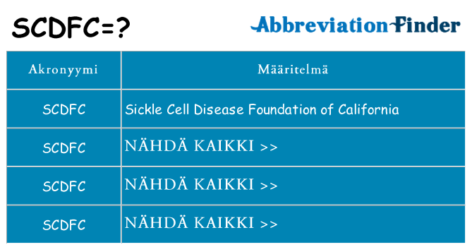 Mitä scdfc tarkoittaa
