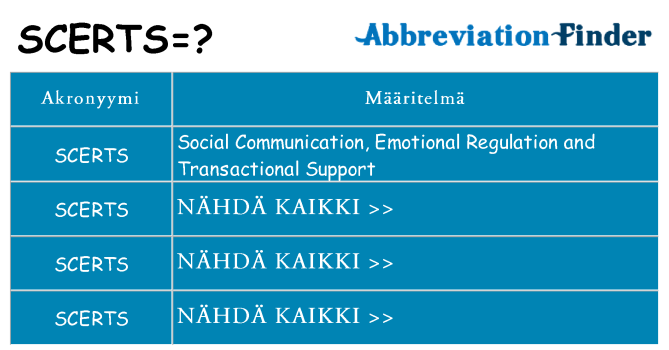 Mitä scerts tarkoittaa