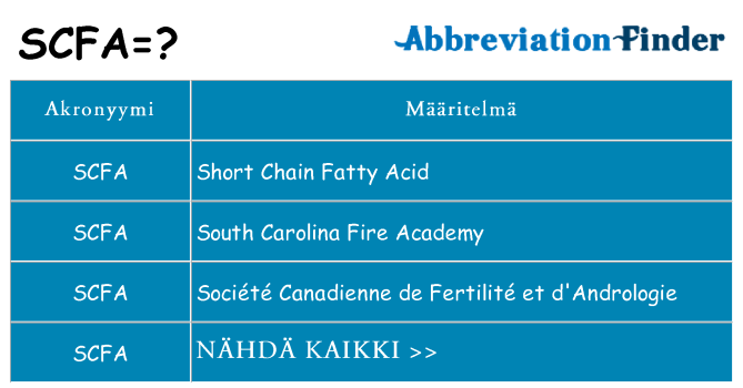 Mitä scfa tarkoittaa