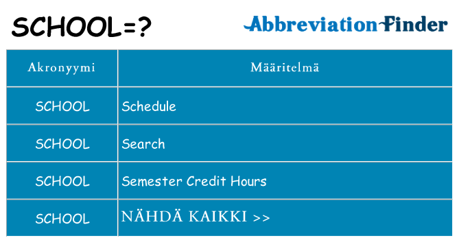 Mitä school tarkoittaa