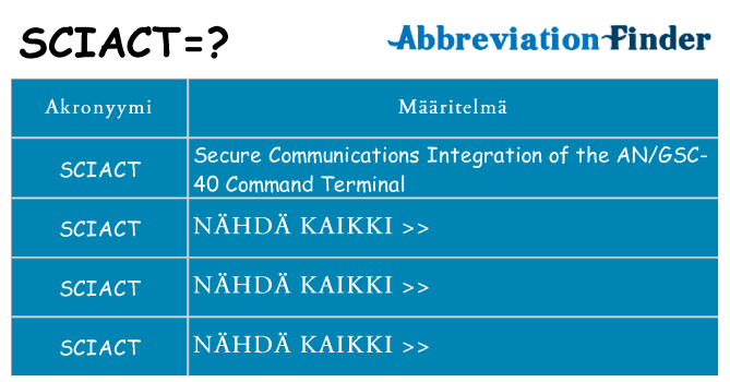 Mitä sciact tarkoittaa