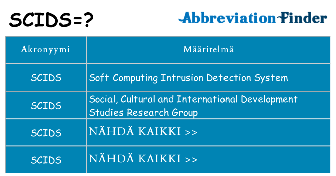 Mitä scids tarkoittaa