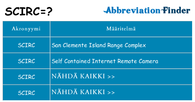 Mitä scirc tarkoittaa