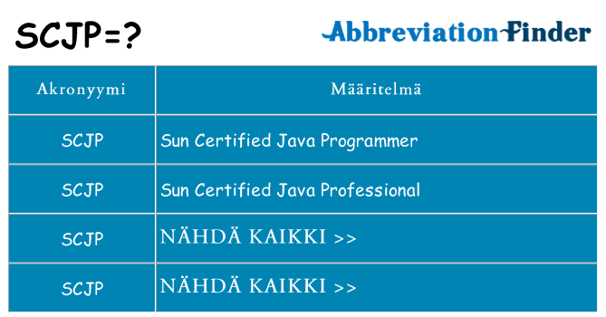 Mitä scjp tarkoittaa