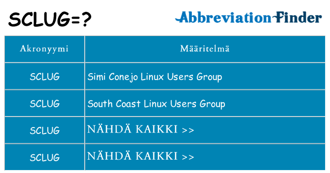 Mitä sclug tarkoittaa