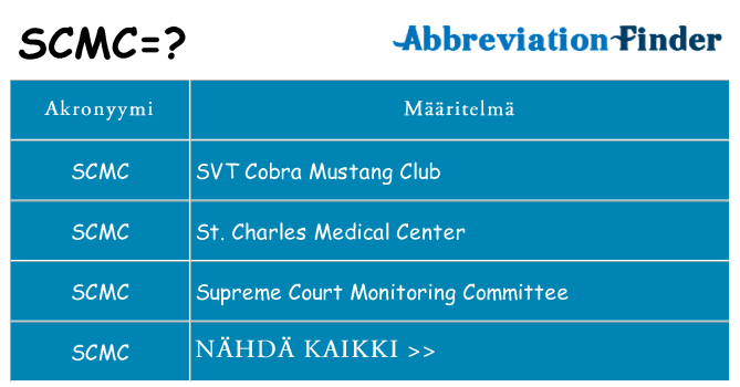 Mitä scmc tarkoittaa
