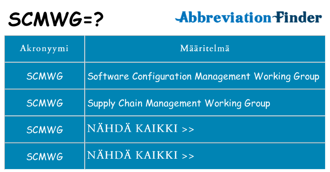 Mitä scmwg tarkoittaa