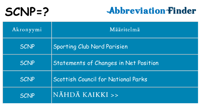 Mitä scnp tarkoittaa