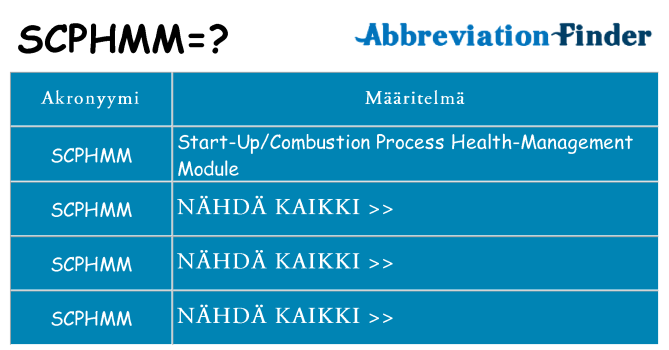 Mitä scphmm tarkoittaa