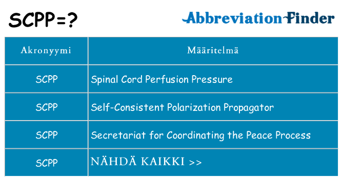 Mitä scpp tarkoittaa