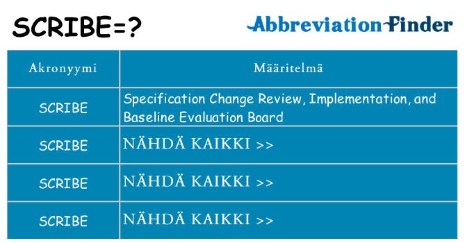Mitä scribe tarkoittaa
