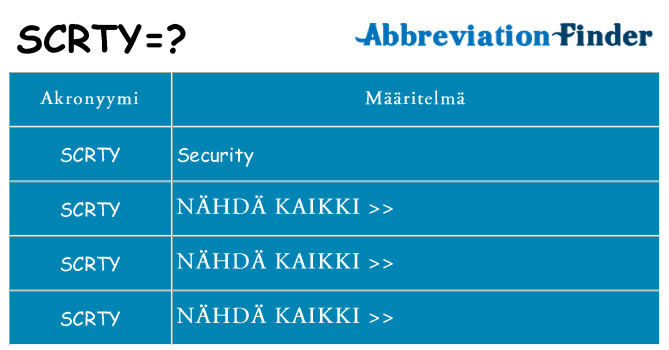 Mitä scrty tarkoittaa