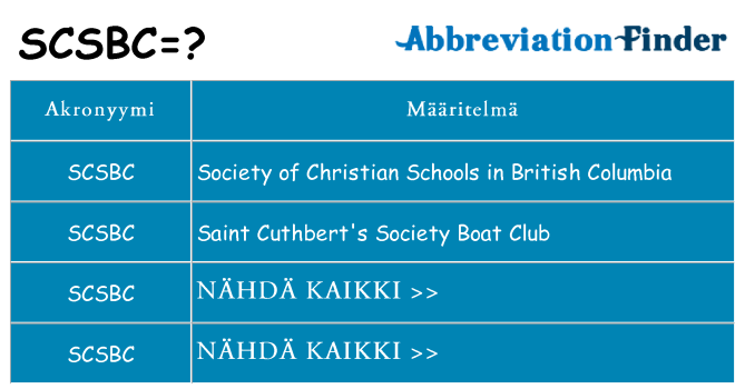 Mitä scsbc tarkoittaa