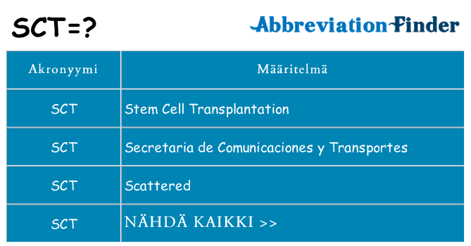 Mitä sct tarkoittaa