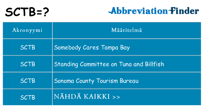 Mitä sctb tarkoittaa