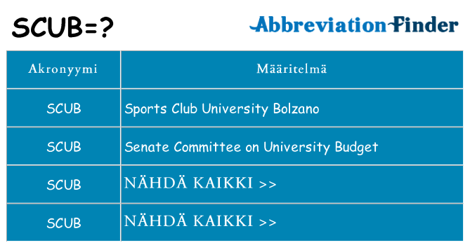 Mitä scub tarkoittaa