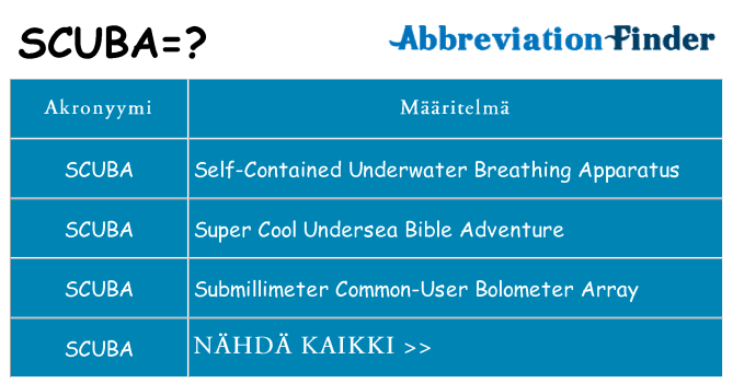 Mitä scuba tarkoittaa