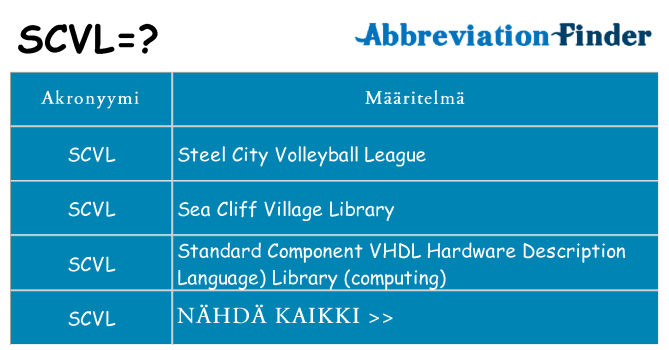 Mitä scvl tarkoittaa