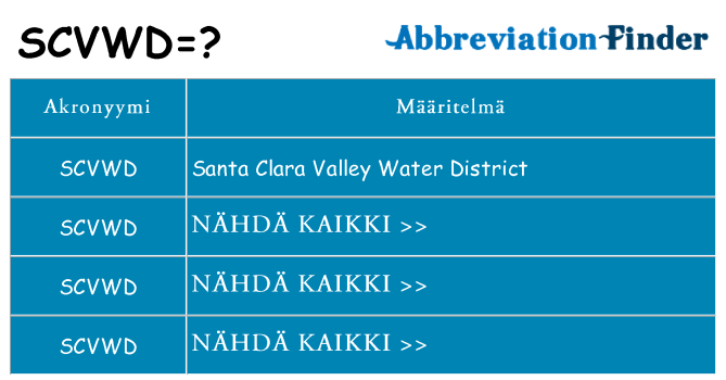 Mitä scvwd tarkoittaa