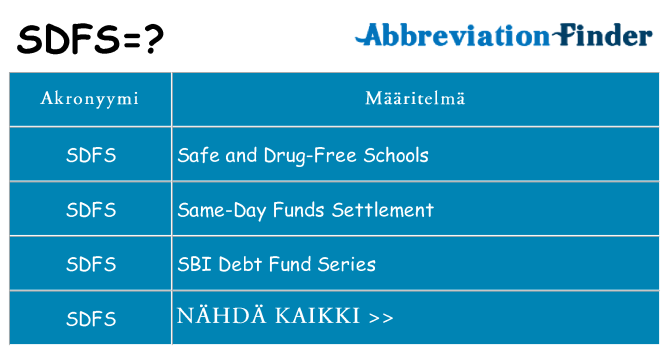 Mitä sdfs tarkoittaa