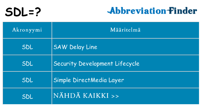 Mitä sdl tarkoittaa