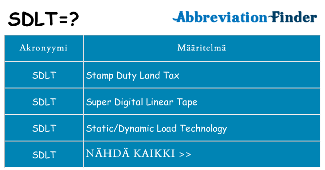 Mitä sdlt tarkoittaa