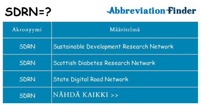Mitä sdrn tarkoittaa