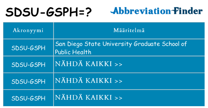 Mitä sdsu-gsph tarkoittaa