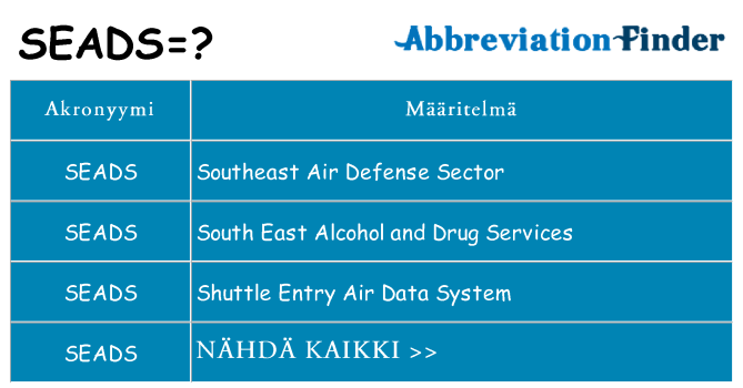 Mitä seads tarkoittaa