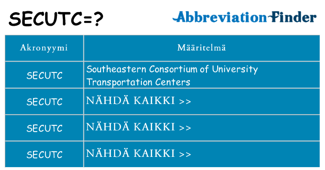 Mitä secutc tarkoittaa