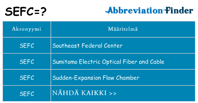 Mitä sefc tarkoittaa