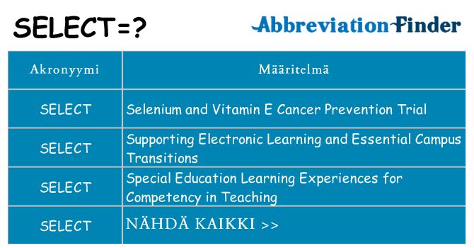 Mitä select tarkoittaa