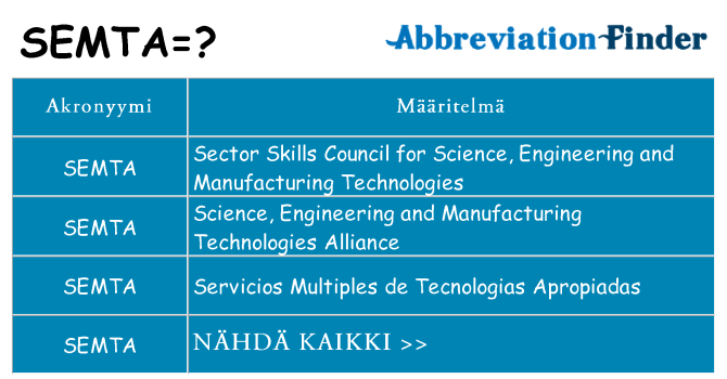 Mitä semta tarkoittaa