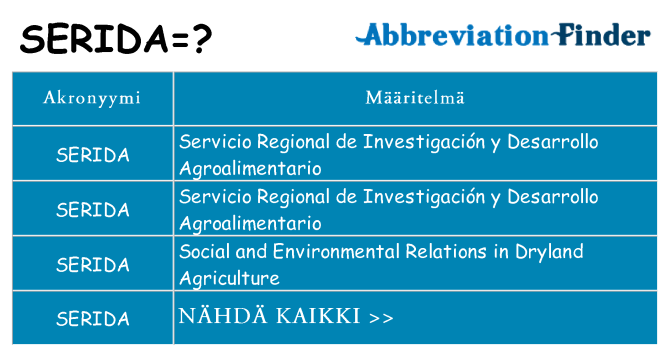Mitä serida tarkoittaa