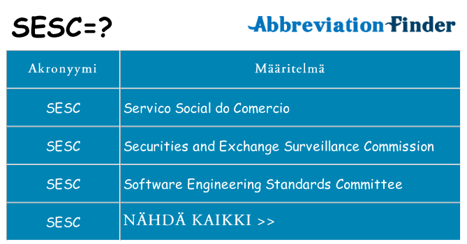 Mitä sesc tarkoittaa